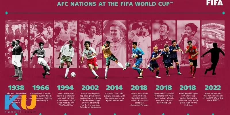 Góc nhìn mở rộng - World Cup qua các thời kỳ
