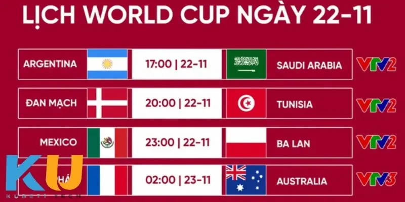 Những đội bóng lớn trong lịch World Cu