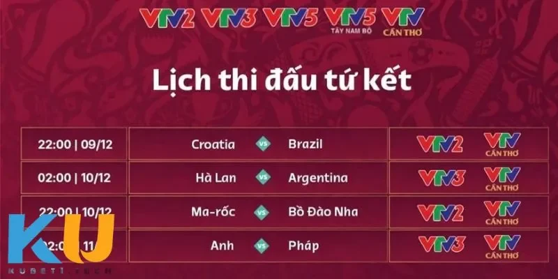 Những trận đấu kinh điển tại lịch thi đấu world cup 2022